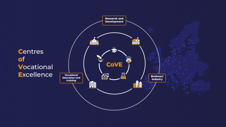 Joint statement: Strengthening Centres of Vocational Excellence in the next Erasmus+ programme